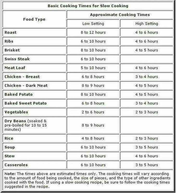 Cooking Times Crock Pot