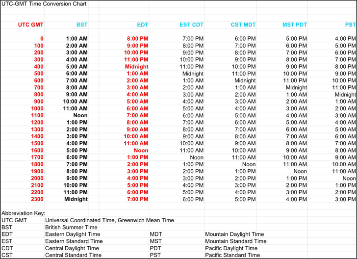 Cst Time Conversion Chart TimeChart