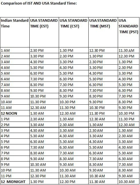 Time Conversion Chart Cst To Est TimeChart