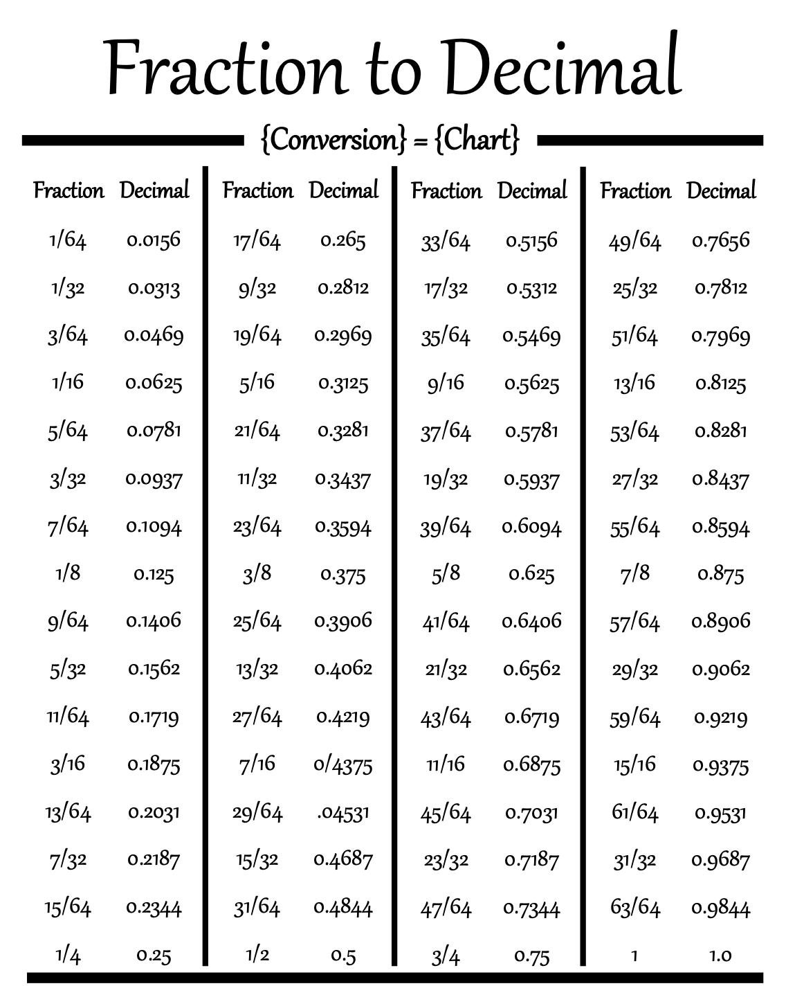 Decimal To Fraction Chart Cuemath TimeChart