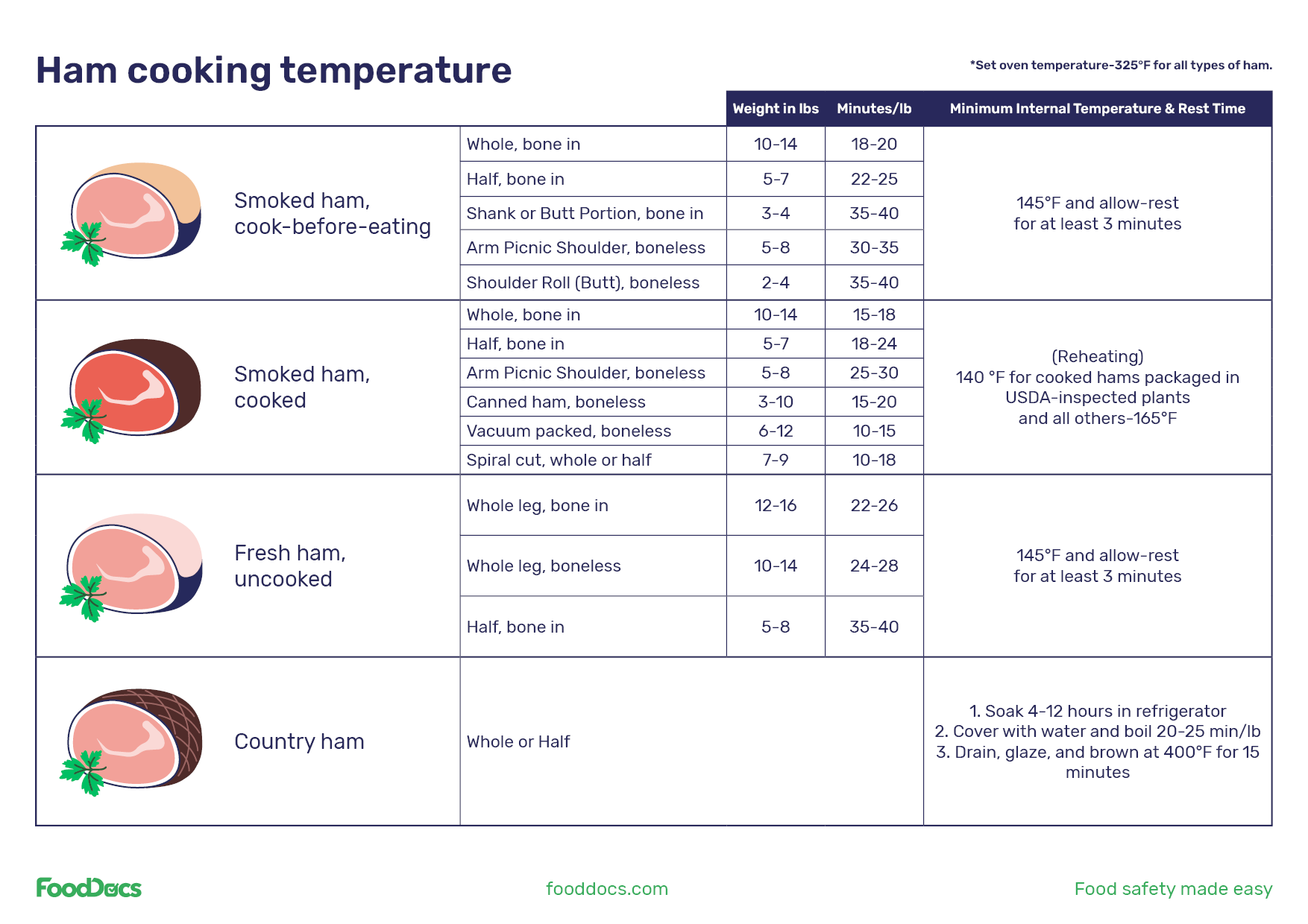 Spiral Ham Cooking Time Chart By Weight - TimeChart.net
