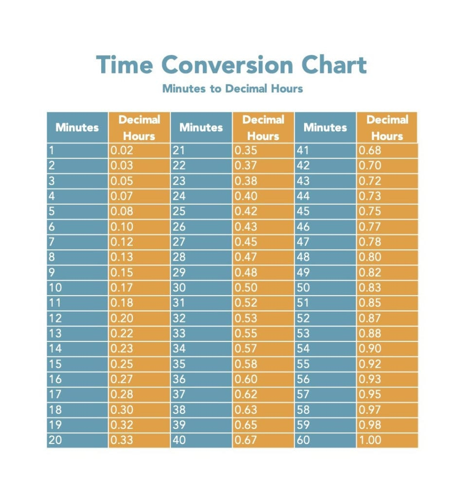 Minute To Decimal Conversion Chart Peacecommission kdsg gov ng