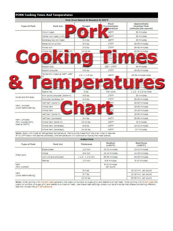 Pork Roast Temperature Chart