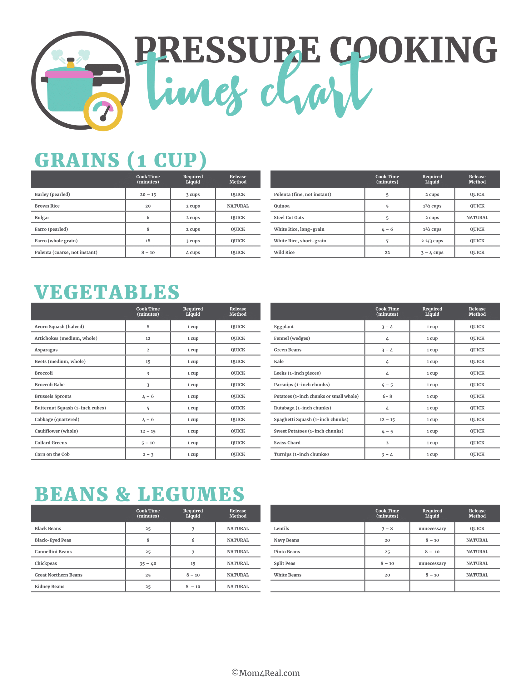 Printable Pressure Canning Time Chart TimeChart net Printable Pressure Canning Time Chart TimeChart net