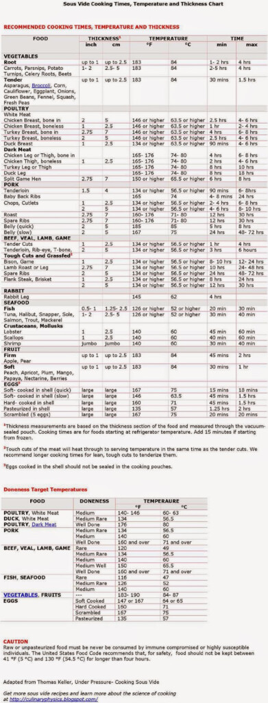 Printable Sous Vide Cooking Chart