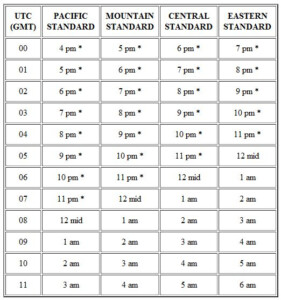 Printable Time Zone Conversion Chart - TimeChart.net