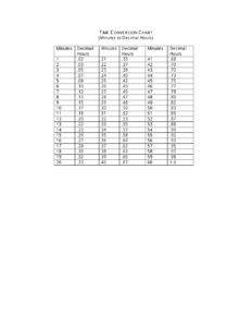 Time Conversion Chart Minutes To Decimal Hours Download Printable PDF ...